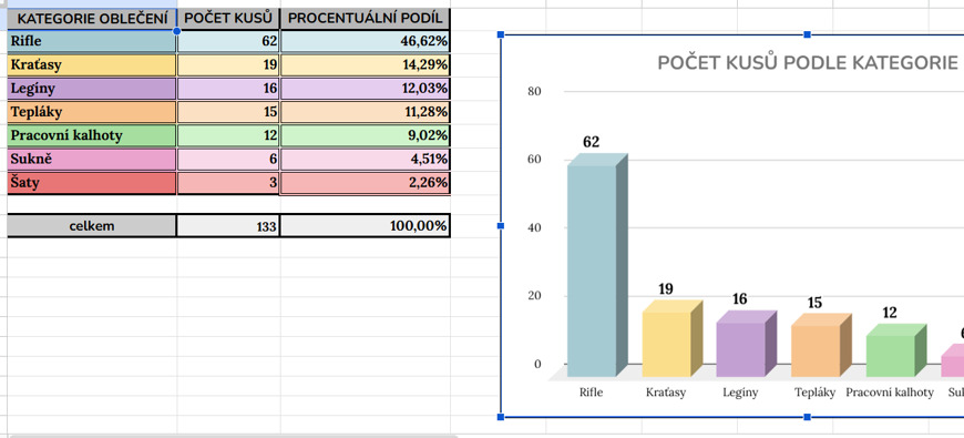 Matematika deváťáků po prázdninách